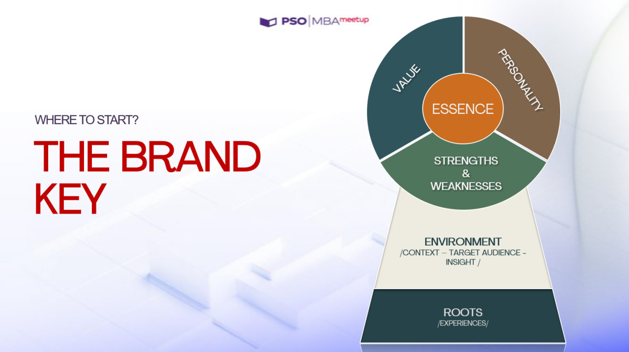 Brand Key: “La bàn” định hướng thương hiệu cá nhân