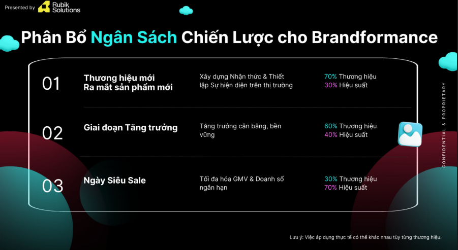 Phân bổ ngân sách chiến lược cho từng giai đoạn phát triển của sản phẩm.
