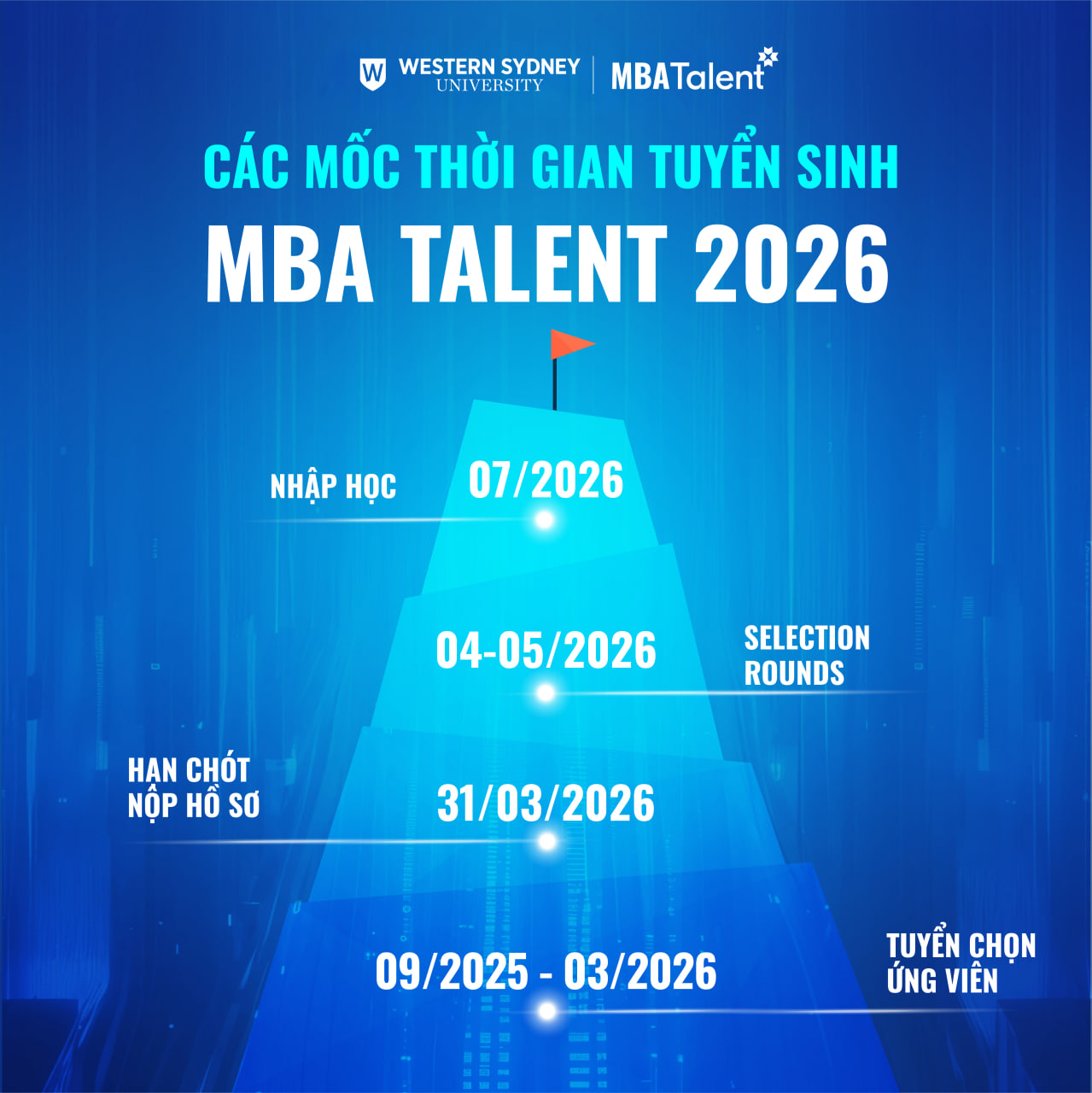 Các mốc thời gian tuyển sinh MBA Talent 2026