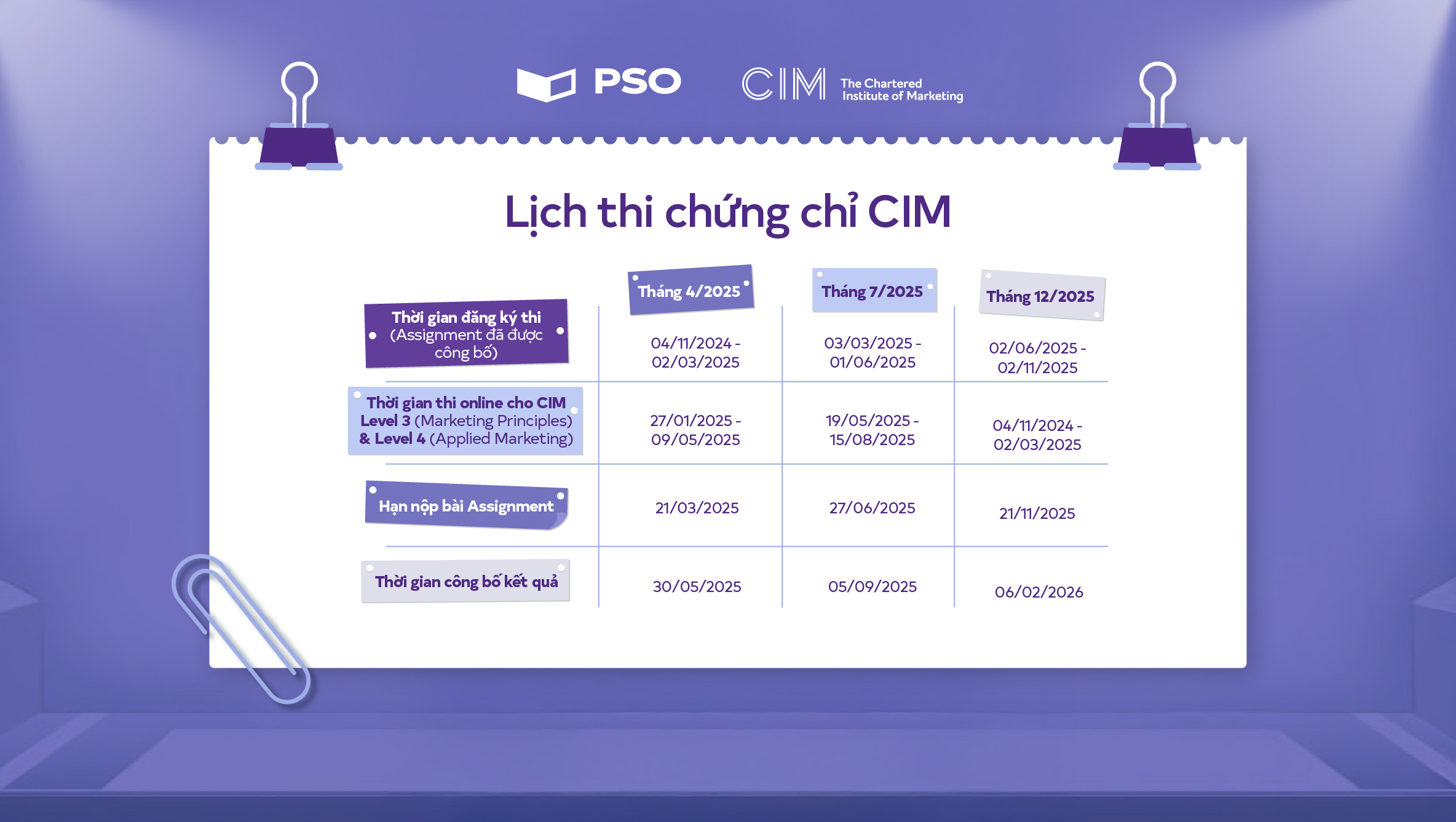 Lịch thi chứng chỉ CIM 2025