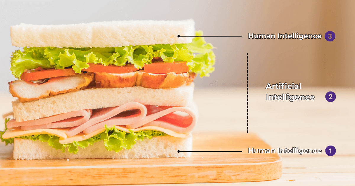 AI Sandwich: Phương pháp sáng tạo nội dung thời công nghệ